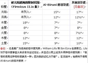 相位的古典起源与传统运用 3