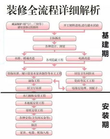 装修材料如何选购 装修材料采购流程