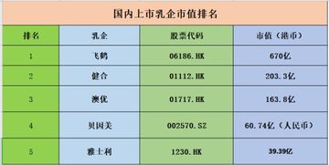 盘点目前市值排名前11币种2019年年度行情变化