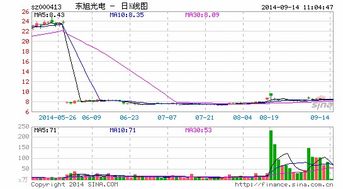 东旭光电之前说要回购B股股份，现在咋样了？