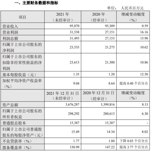 厦门各大银行哪个银行的待遇比较好呀，具体多少呀？华夏银行怎么样？