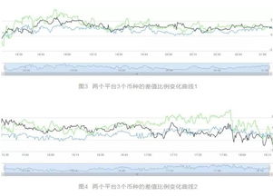 股票搬砖是什么意思？