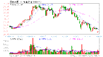 股份有限公司和股东有矛盾找谁协调解决