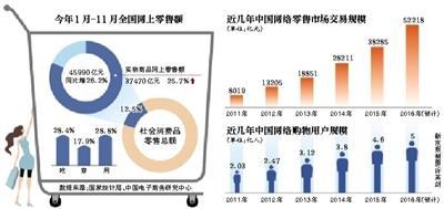 电子商务交易的主体是什么?