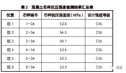 回弹法检测混凝土抗压强度