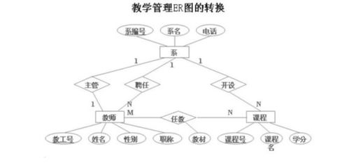 怎么变换模式