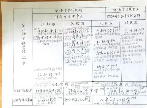 为了遗憾与梦想,61岁的北航毕业生备考2023,立志考上北大研究生