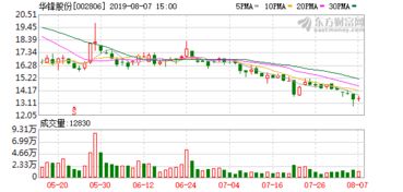 华锋超纤(300180)与首商股份两只股票的基本面和技术面，哪只股票更具投资价值