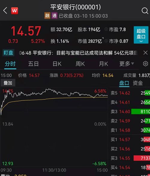 平安银行股票2022年能涨到多少钱？