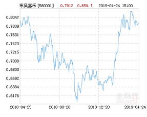 东吴嘉禾基金净值查询怎么查