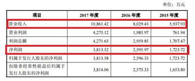 败诉对公司上市有影响吗