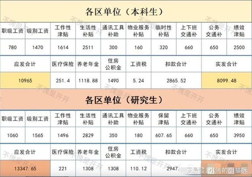 欧洲行业薪酬水平排行榜,在西班牙工作工资待遇如何?