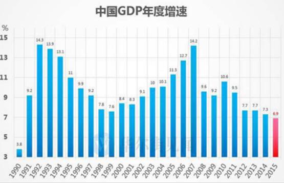 中国2022年的GDP是多少