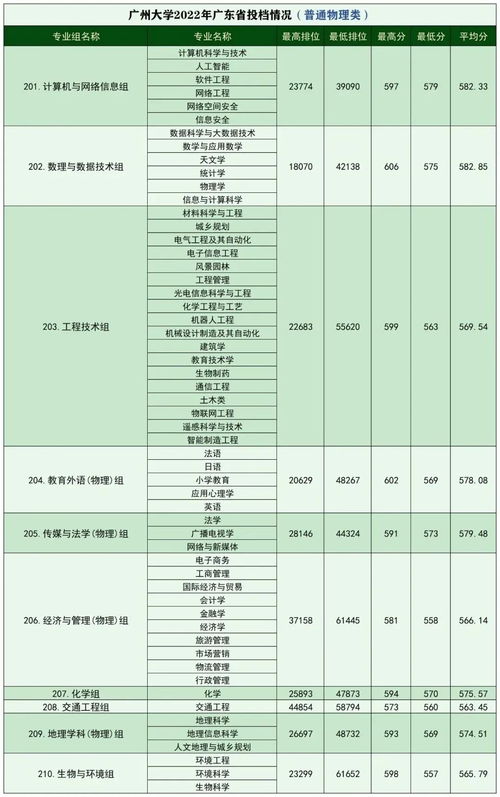 2023年广州自考本科考试时间,广东自考本科报名时间2023是几月几号？