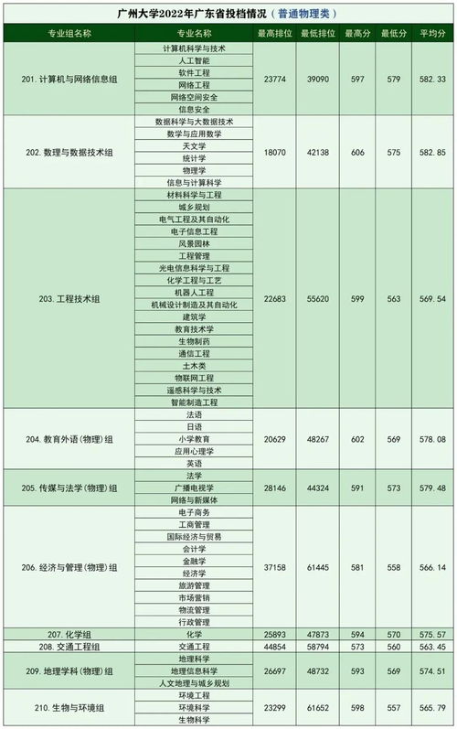 广州2023年的自考,广东自考本科报名时间2023