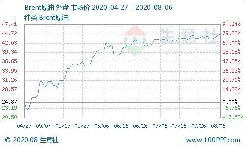 长油5股票8月5日价