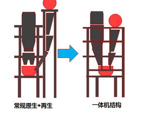 沥青混合料冷料和热料两个比例输入两次吗