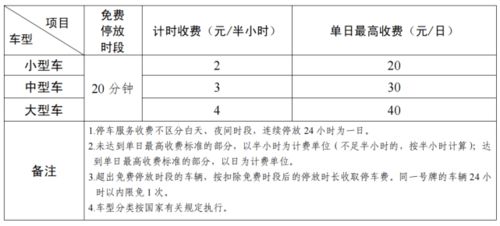 青岛停车场收费标准(西海岸附近停车场收费标准)