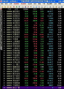 如何才能使得股票排序按60000开始依次排列，方便挨个查看