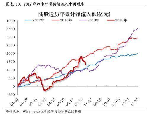 美股和国内的股票哪个更值得投资