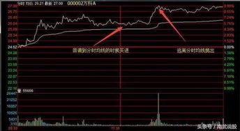 如何股市狙击手？！高抛低吸，抓涨停？我来教你！