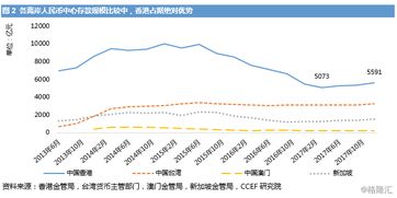 离岸人民币什么意思高好还是低好