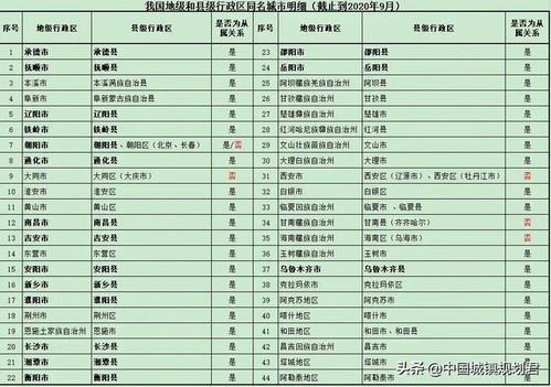 我国历史上六次大规模更改重复行政区划县市地名及其现实意义