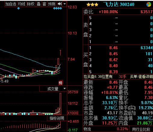 股票中，什么是利好消息，从哪里获得利好消息？谢谢