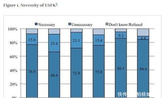 日本是怎么看待美国的？