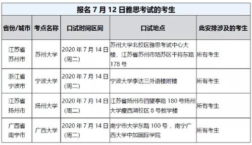 7月雅思考试官方信息汇总