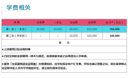 日本语言学校一年多少钱，日本语言学校学费