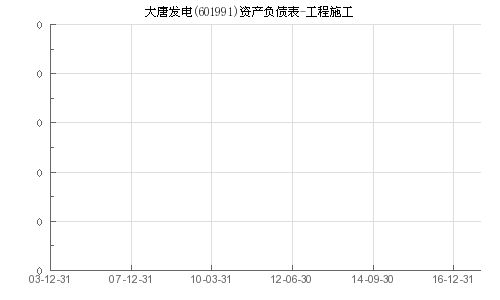 大唐发电什么时候实施转增股？