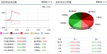 山西证券后市如何？