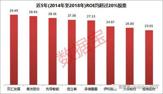 净资产收益率高是不是代表股票收益率高