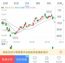 股票当中的开盘价是50元，收盘价是45元，为什么还涨5%呢？是高开吗？