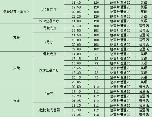 2020年1月19日排期信息