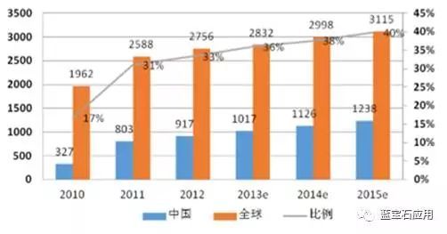 金刚石线市场再现利好 澳洋顺昌年产600万片蓝宝石衬底项目即将投建 