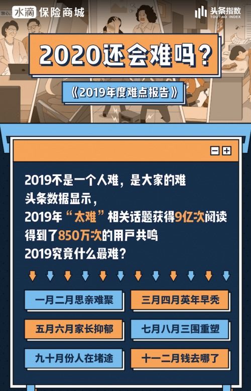 2019一言 难 尽,2020迎 难 而上