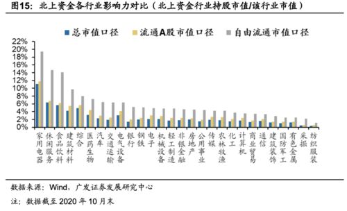 上月外资小幅流入,增持低估值行业 北上资金全透视月报 2020年10月