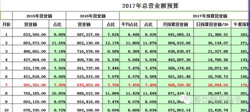 励志指数是什么指标  pai活力值怎么计算的？