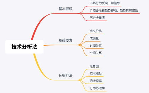 股票里的成交价是指什么？