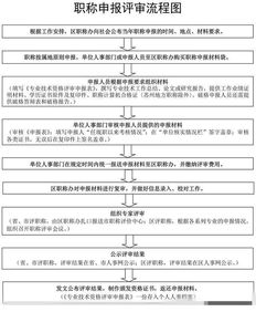 申报中高级工程师职称的要求,申报职称评审的正确流程你了解吗