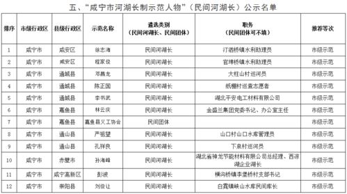 咸宁19个河湖水库的名字响了