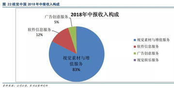 视觉中国考虑终止本次版权争议的所有业务