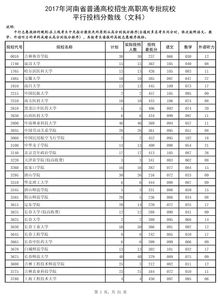 成都高职高考可以考什么大学