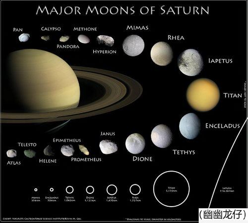 土星的卫星最多,它们怪异奇特,液态海洋 甲烷湖 太极图