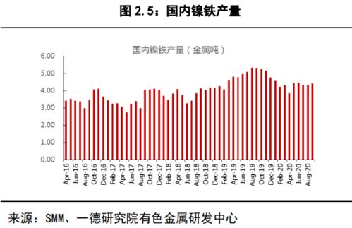 哪个国家产镍最多?