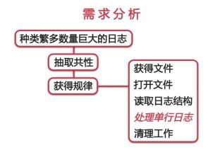 Spring中使用到的设计模式 二 模板方法模式