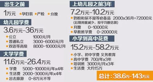 养孩子成本太高,穷人该不该多生孩子 想好这几点再决定