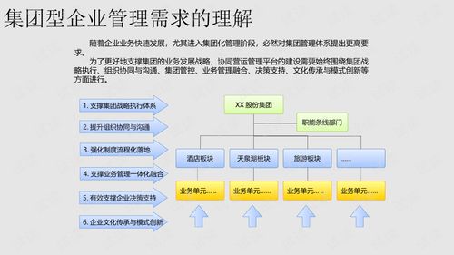 XX饭店集团协同办公营运管理平台建设方案XX餐饮集团协同办公营运管理平台建设方案.ppt 互联网文档类资源 CSDN下载 